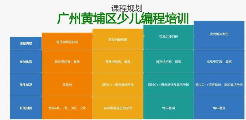 广州黄埔区少儿编程培训 广州黄埔区少儿编程培训