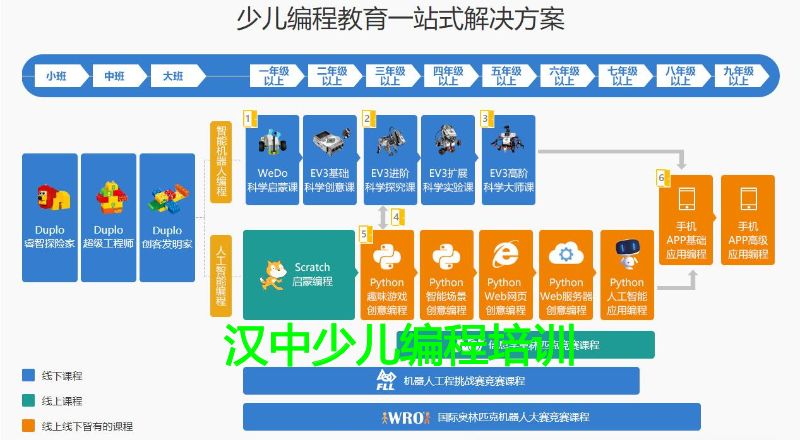 汉中少儿编程培训 汉中少儿编程培训