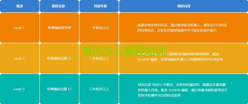 黄冈少儿编程培训 黄冈少儿编程培训