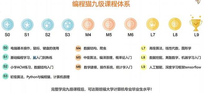 天津红桥区少儿编程培训学校