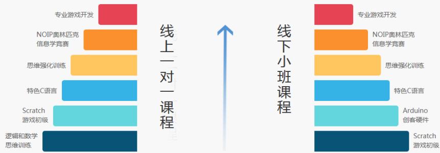 python培训深圳
