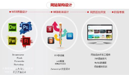 绵阳涪城区专业的网页美工培训班