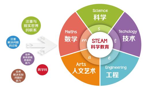 少儿编程Python