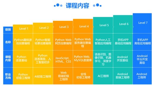 长沙少儿编程培训学校