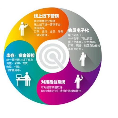 武汉武昌区网页设计培训学校
