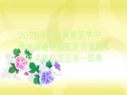 2025年武汉黄陂区学中学高阶硬件编程培训课程怎么样名单总览公布一览表