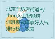 北京羊坊店街道Python人工智能培训班模式哪家好人气排行榜一览表